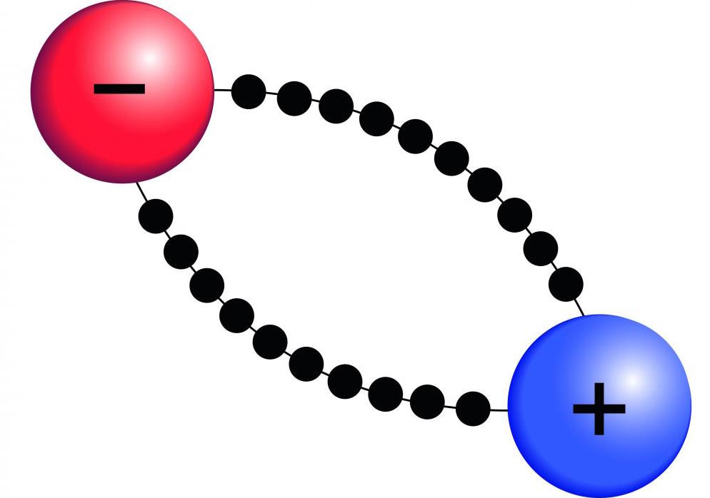 The Ghedee Center Remember Negative Positive Energy Good Evil 